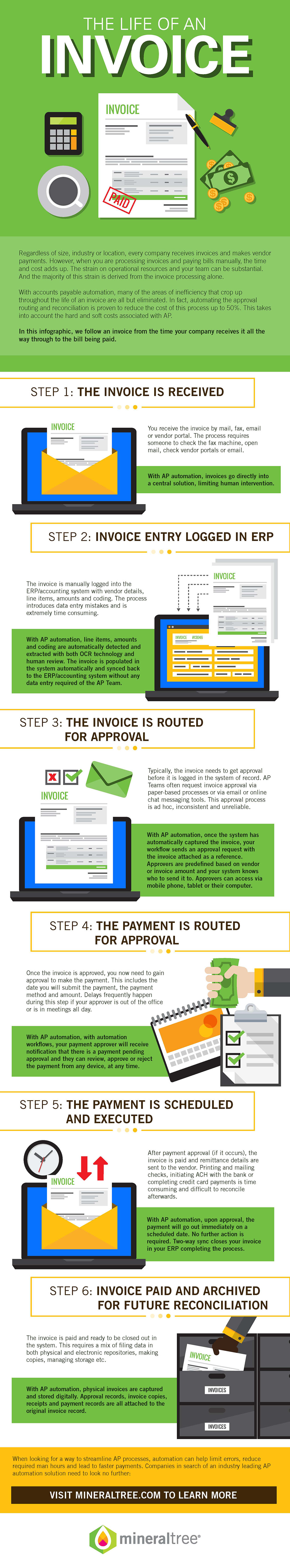 Life of an Invoice Infographic