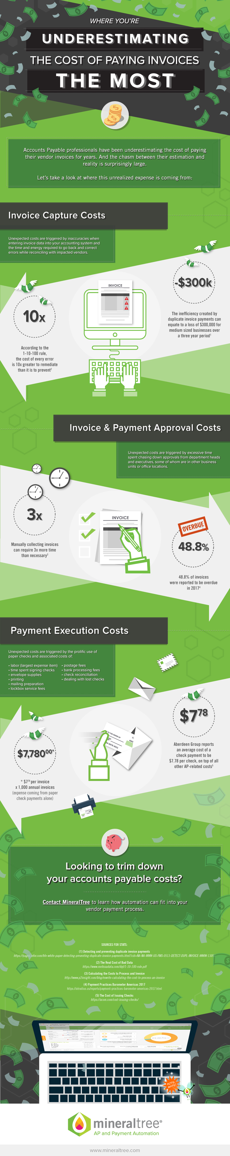 Where You're Underestimating the COst of Paying Invoices the Most