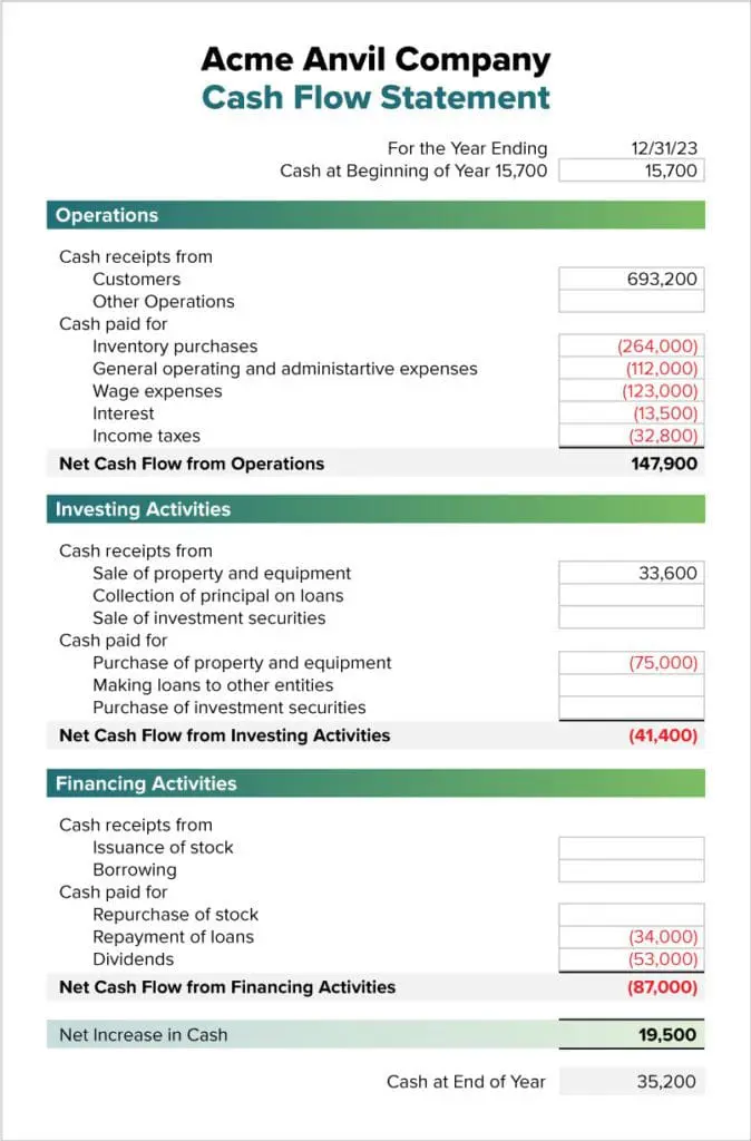 Sample Cash Flow Statement