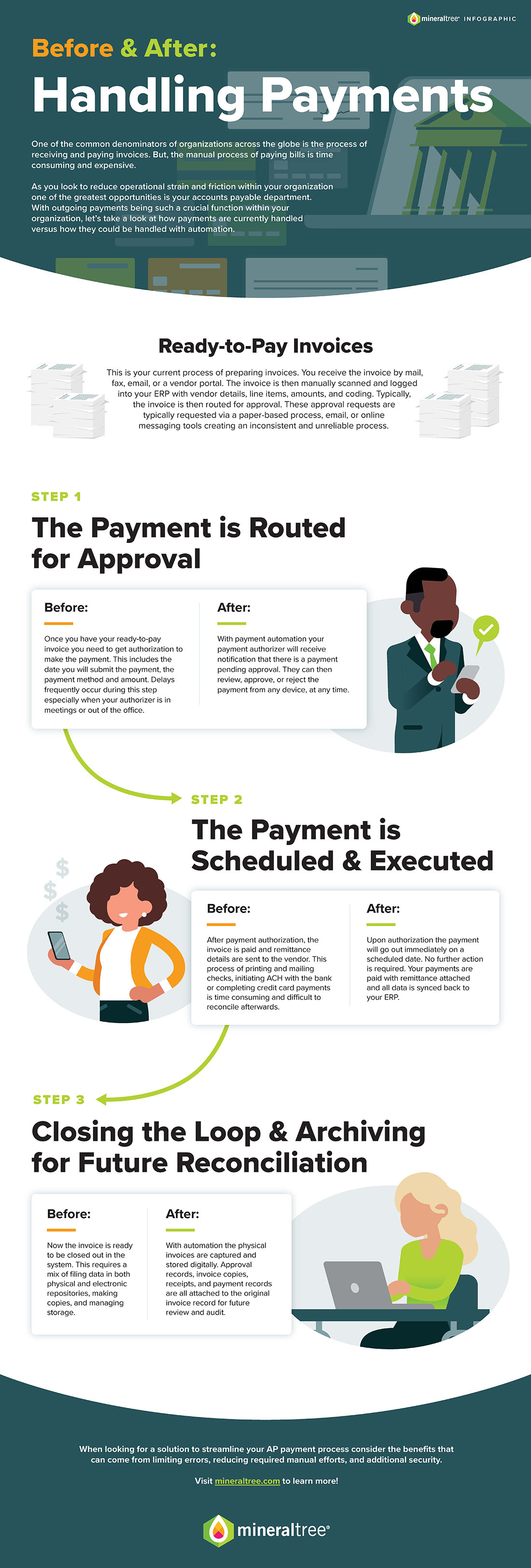 Handling Payments Infographic