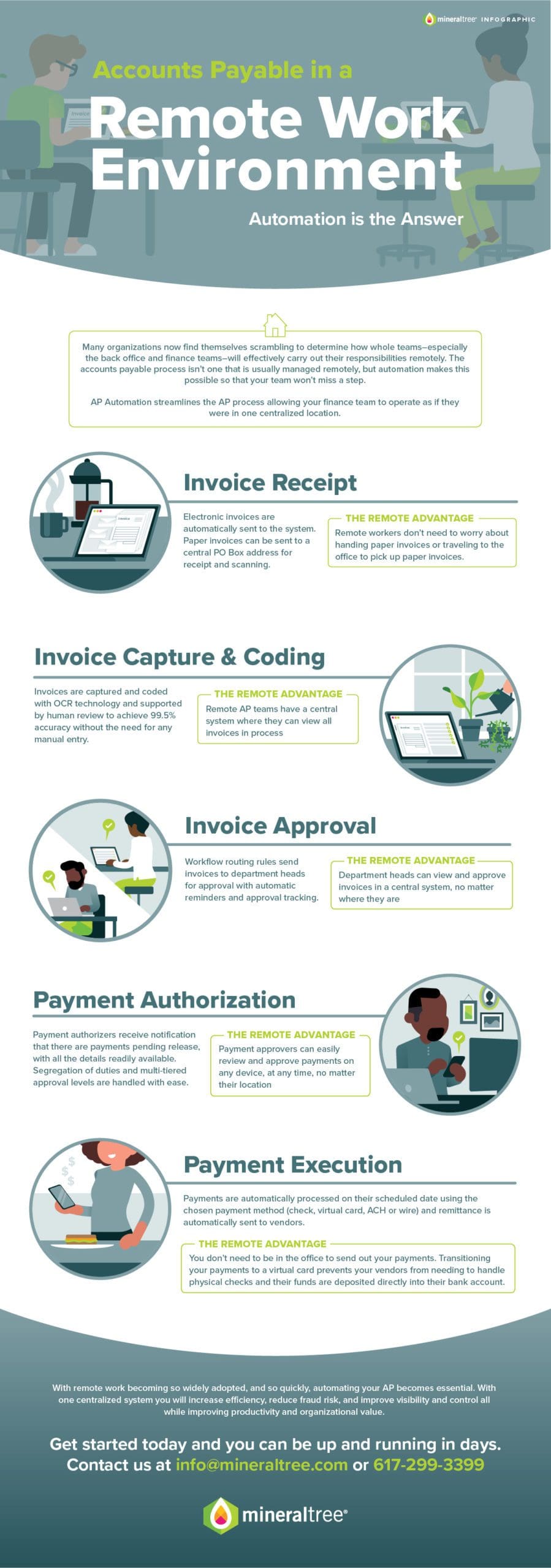 Remote Work Environment Infographic