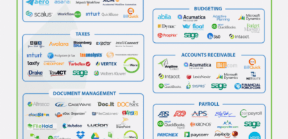 Finance Ecosystem Tech stack