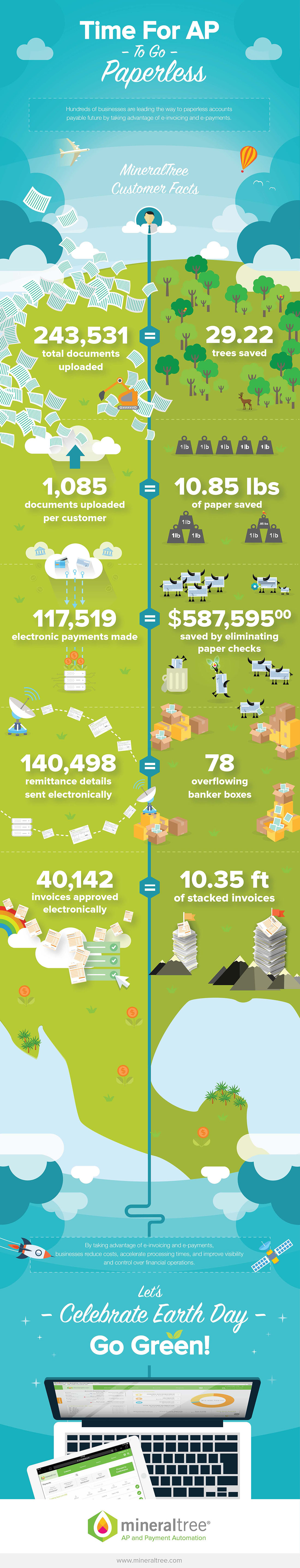 Time for AP to go Paperless Infographic