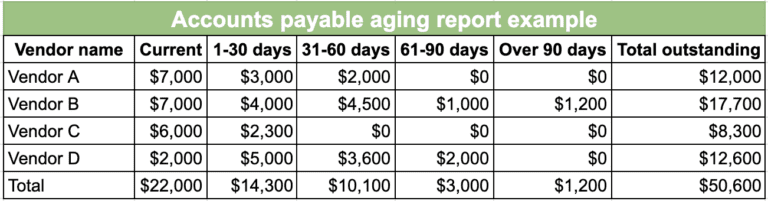 The AP Aging Report: What It Means & How to Use It | MineralTree