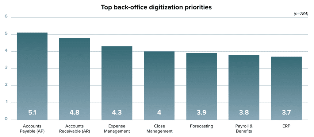 ap-top-digitization-priorities