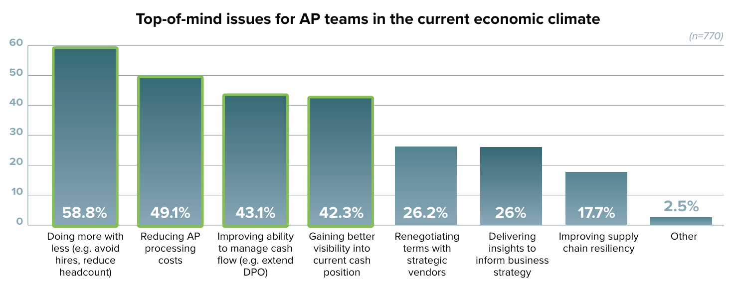 state-of-ap-report