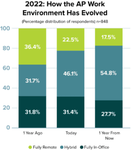 MineralTree State of AP 2022: Staffing Data