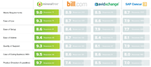 MineralTree G2.com Ratings Comparison