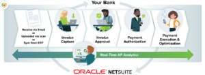 MineralTree for Oracle NetSuite workflow