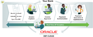 MineralTree TotalAP Workflow with Oracle ERP Cloud