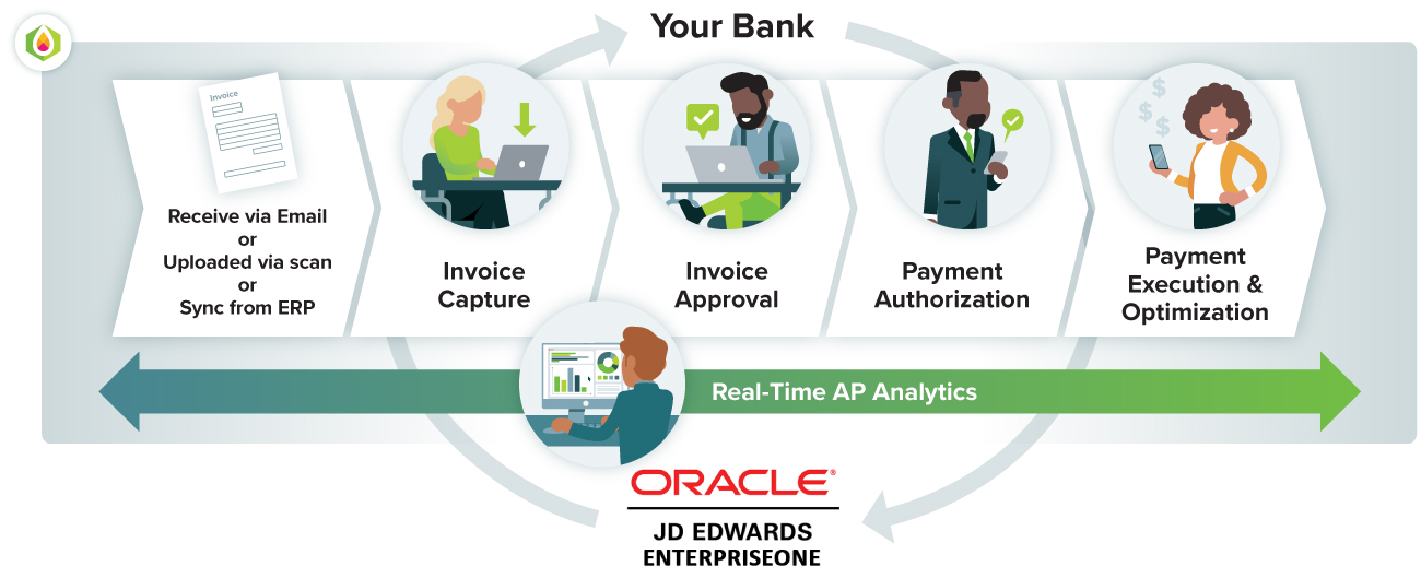 JD Edwards EnterpriseOne AP Automation with Inspyrus MineralTree