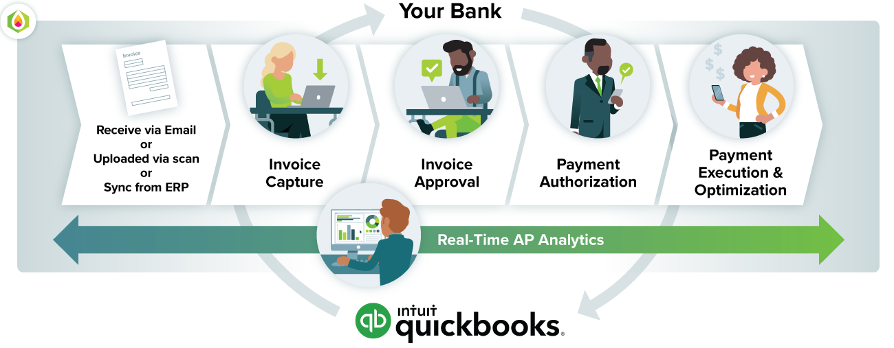 MineralTree for Quickbooks workflow