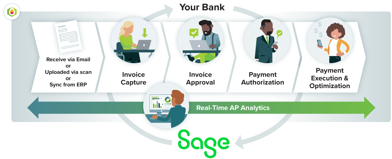 Accounts Payable Automation Software for Sage Intacct MineralTree