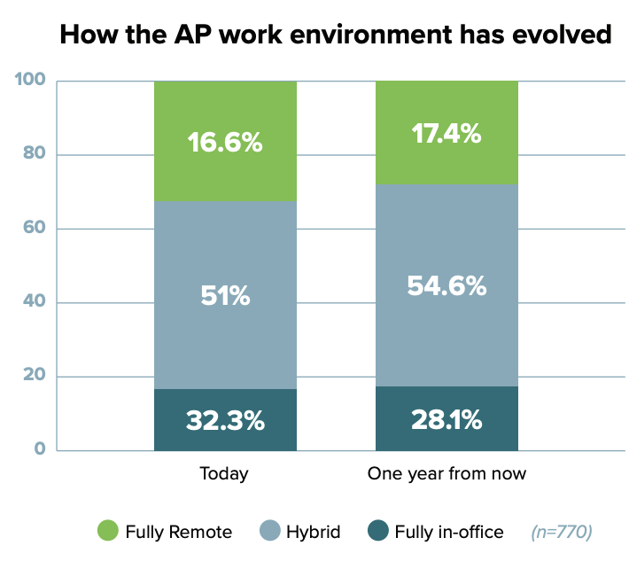 state-of-ap-report