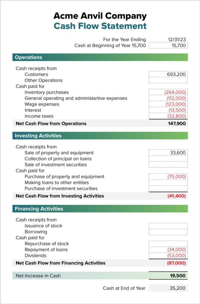 Sample Cash Flow Statement