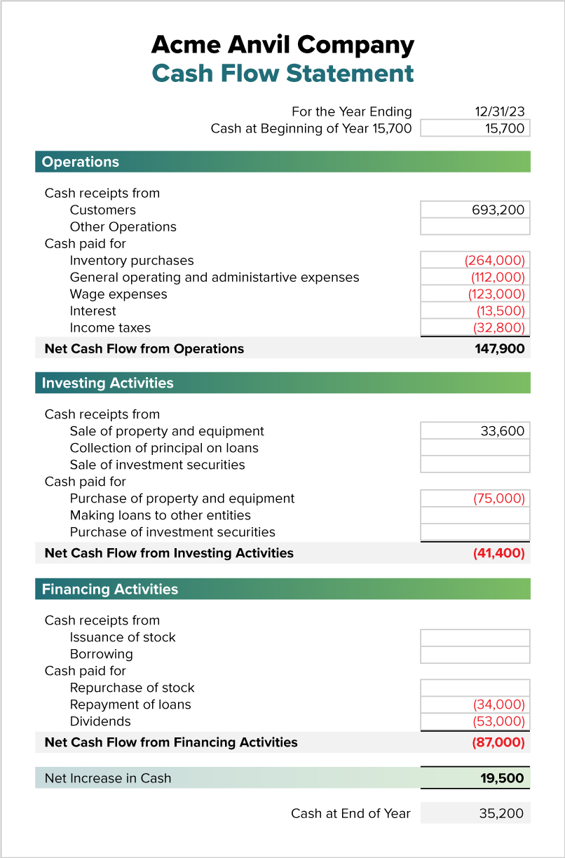 How to Conduct a Cash Flow Analysis | MineralTree