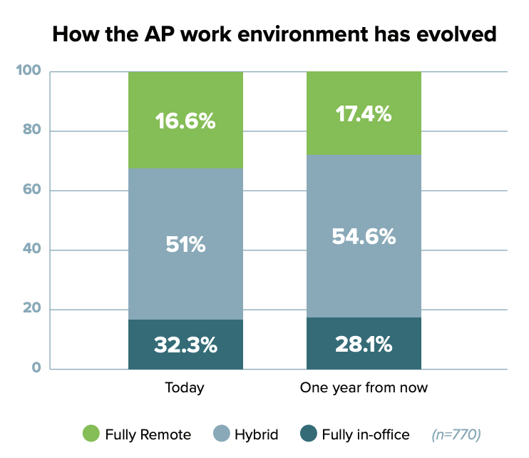 state-of-ap-report