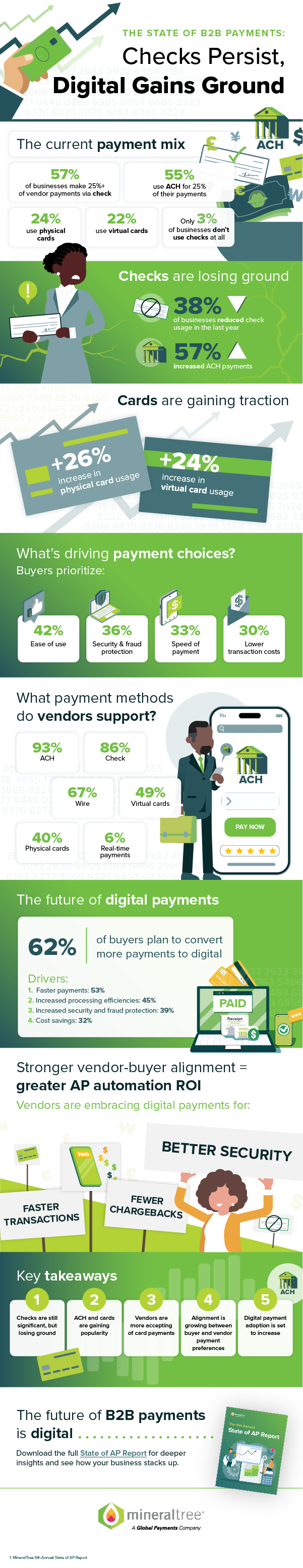 b2b-payment-trends