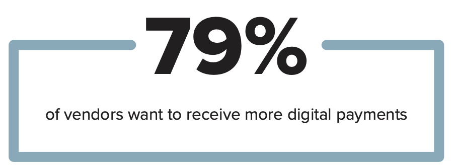 79 percent of vendors want to receive more digital payments